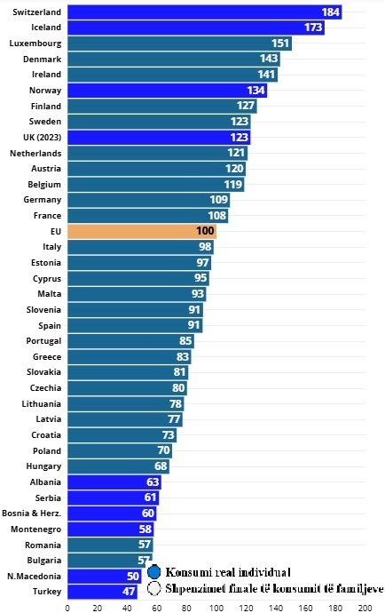 Kostoja e jetesës: Vendet më të lira dhe më të shtrenjta në Evropë